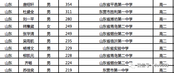 全国各省2020年第二_2020“八大山人”全国第二届书法展开幕