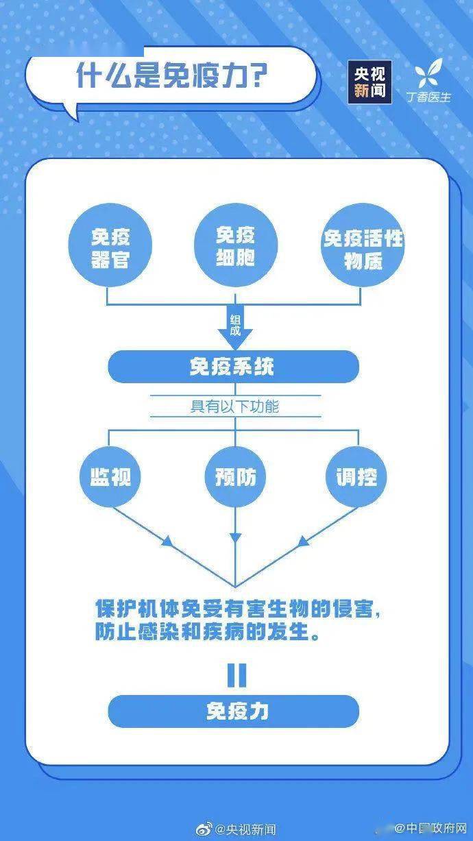 怎么提高代谢率 增强免疫力 a158b2bd96e2467495af0df1b06ddb6a.jpeg