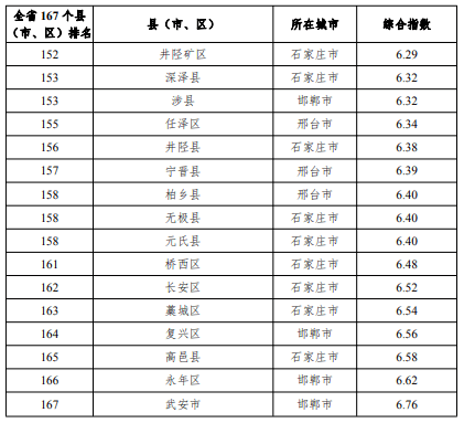 2020唐山各县人口排名_唐山地图全图各县(2)