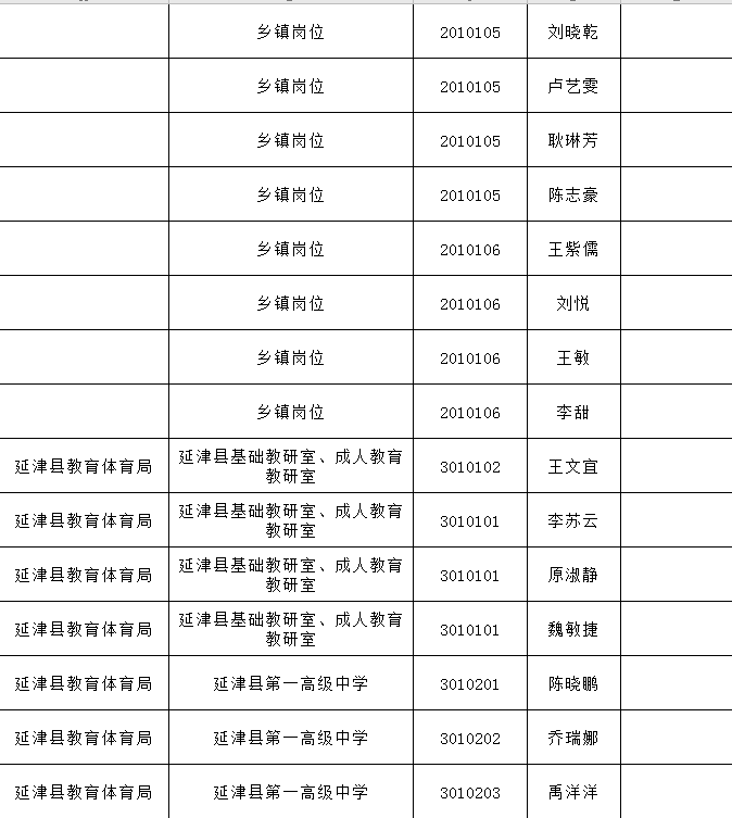 延津县2020年gdp_延津县最全最详细的2020年义务教育各学校招生信息