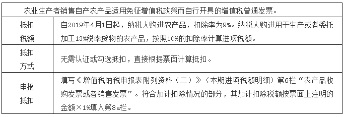 78农产品收购发票78农产品销售发票02通行费类通行费,是指有关