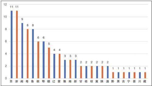 2020年副省级城市GDP_2020-2021跨年图片(3)