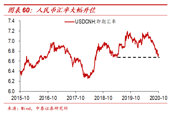 中美2021年gdp(3)