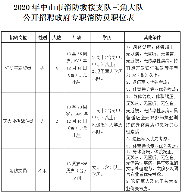 中山三角招聘_三角镇属于哪个区 三角镇保险公司