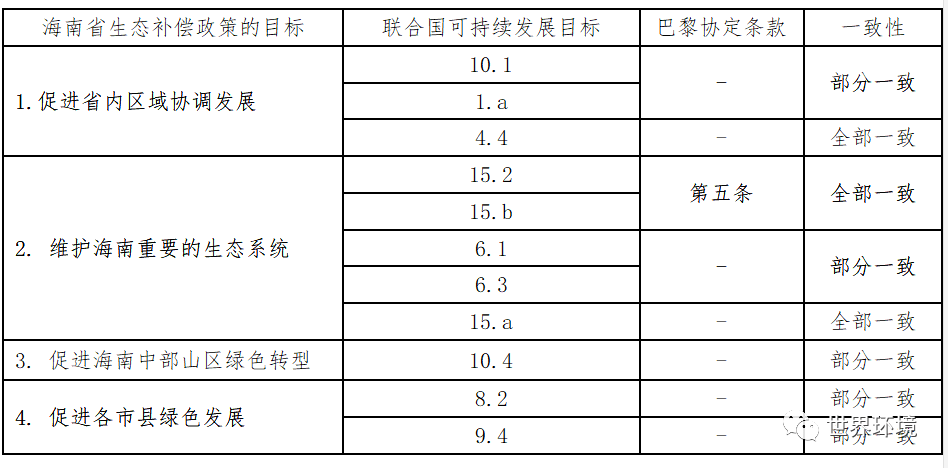 浙江省gdp统计总结_31省份去年GDP数据一览 总量前十不变 重庆超过天津(3)