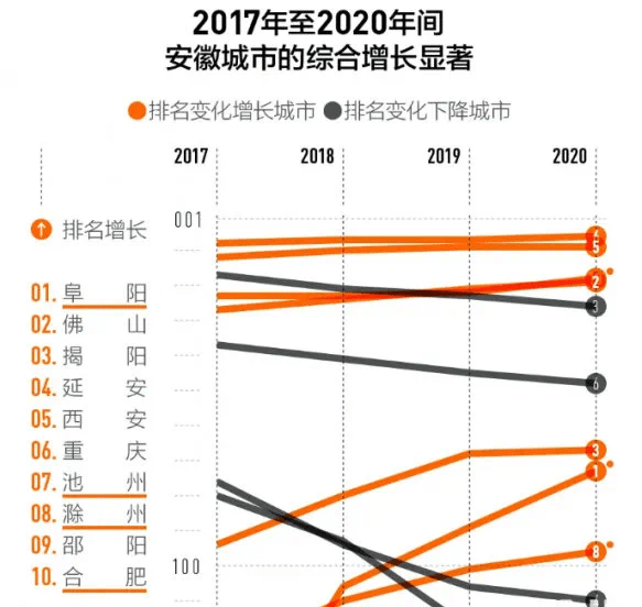 安徽2020gdp(2)