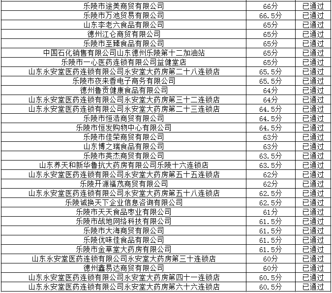 乐陵人口_乐陵市(3)