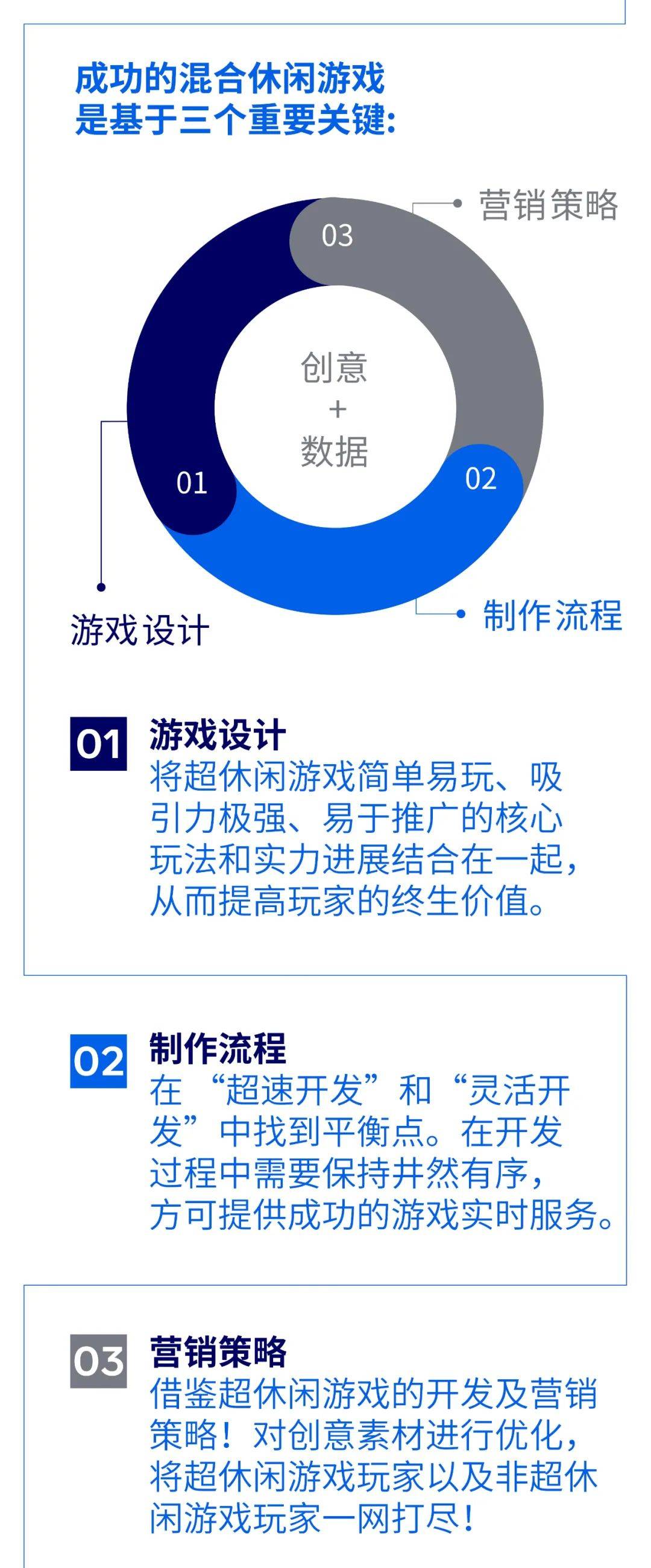 机制|年终福利：教你打造?款引??胜的混合休闲游戏