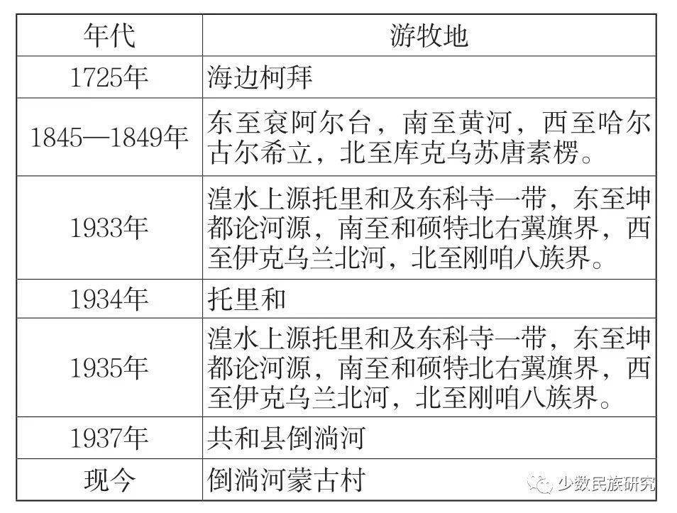 和硕特蒙古人口数量_和硕特汗国