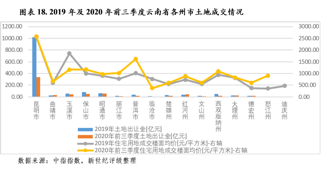 云南各州gdp排名2020_云南16州市GDP成绩单 红河超了玉溪的车(3)