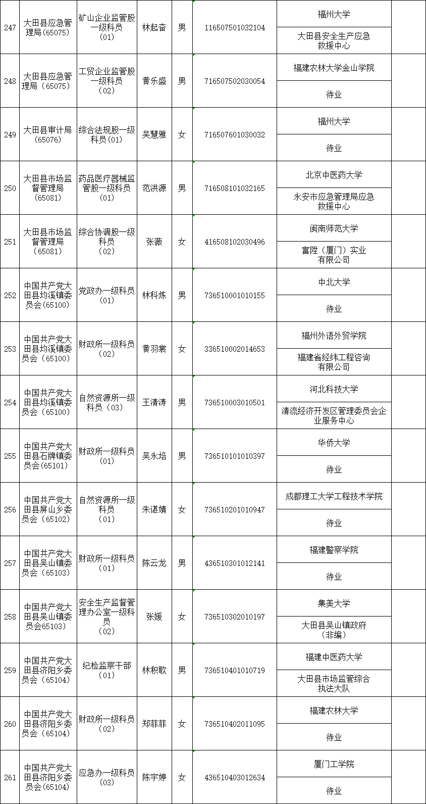 三明人口2020人口普查_三明司法戒毒所2020(2)