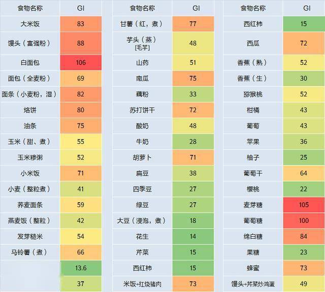 白米饭还能吃吗?