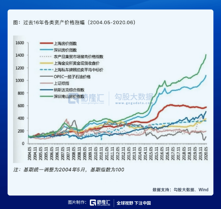 深圳南山区总人口和gdp_揭秘 深圳的有钱人都去哪了(2)