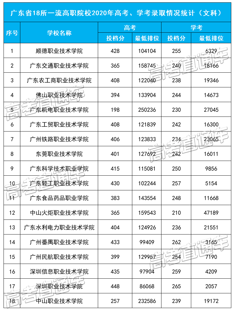 广东省高职院校排名_广东省一二线城市排名(3)