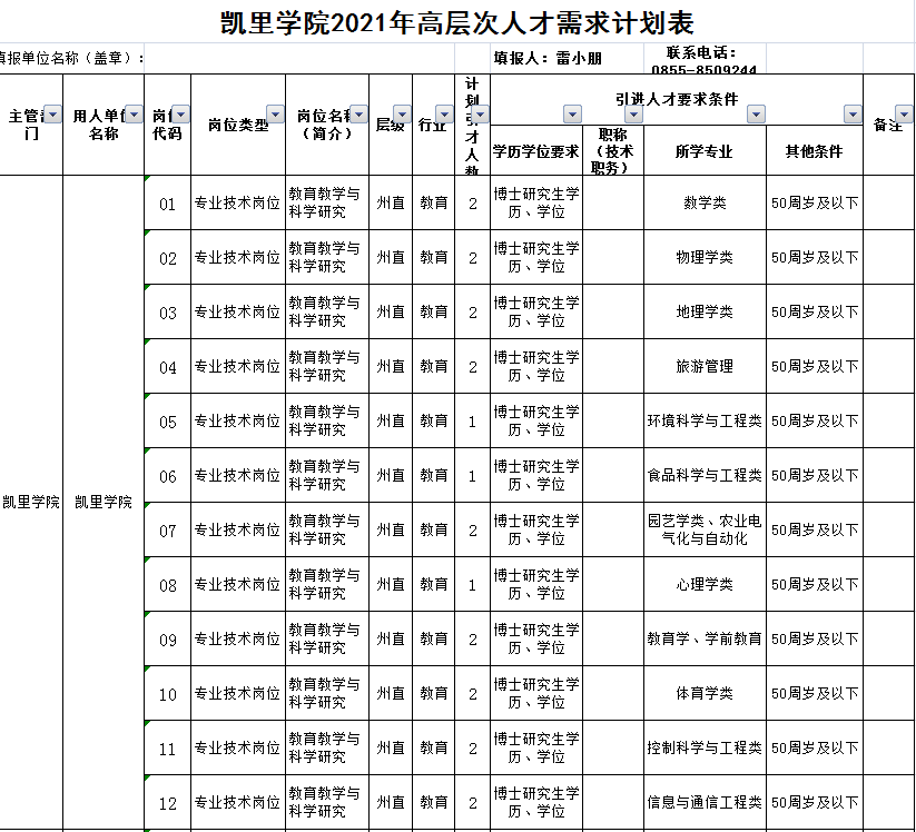 凯里人口2021_2021年凯里众多新楼盘启动,还没买房的人要注意这些事项