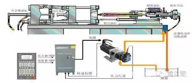 注塑机液压系统及油缸的结构特点与保养维护分析