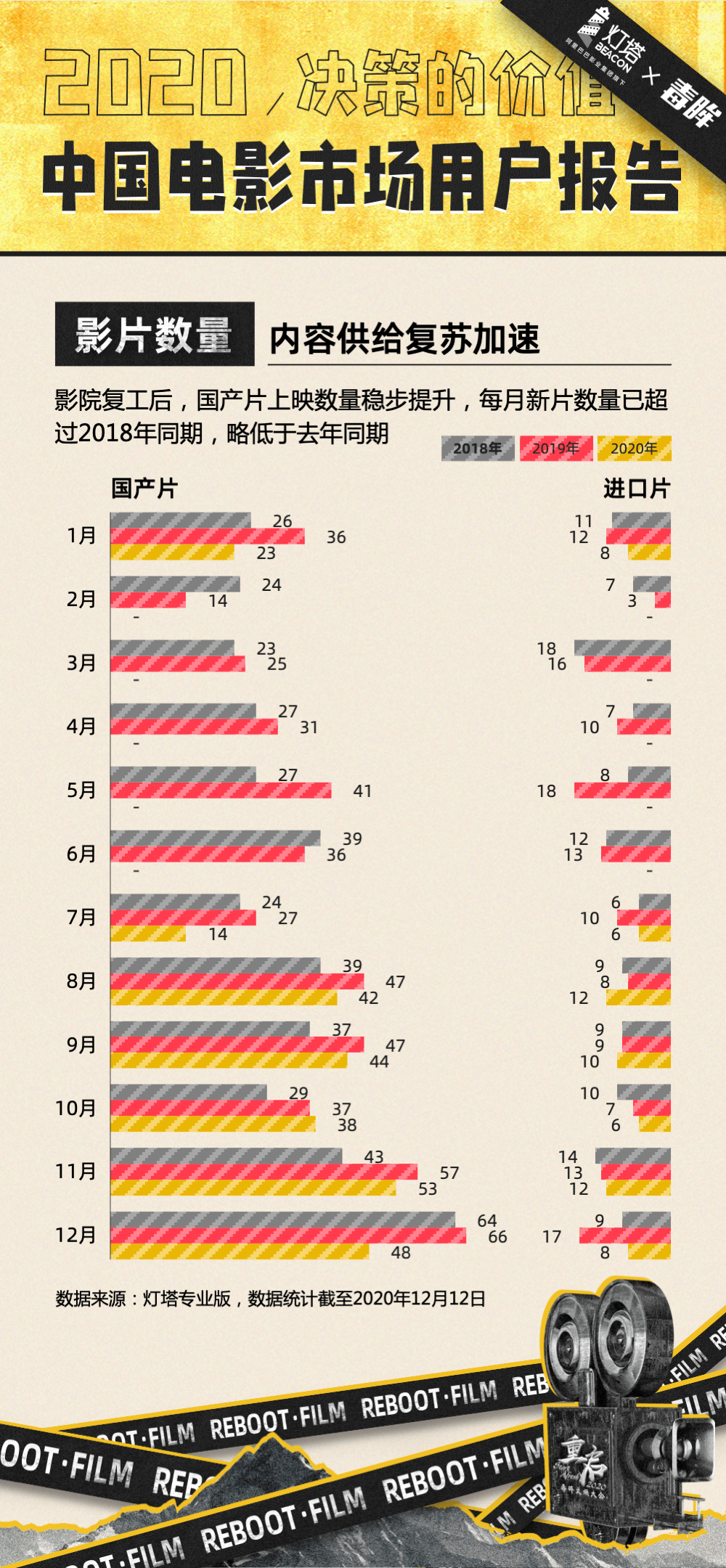 2018灯塔经济总量_灯塔简笔画(2)