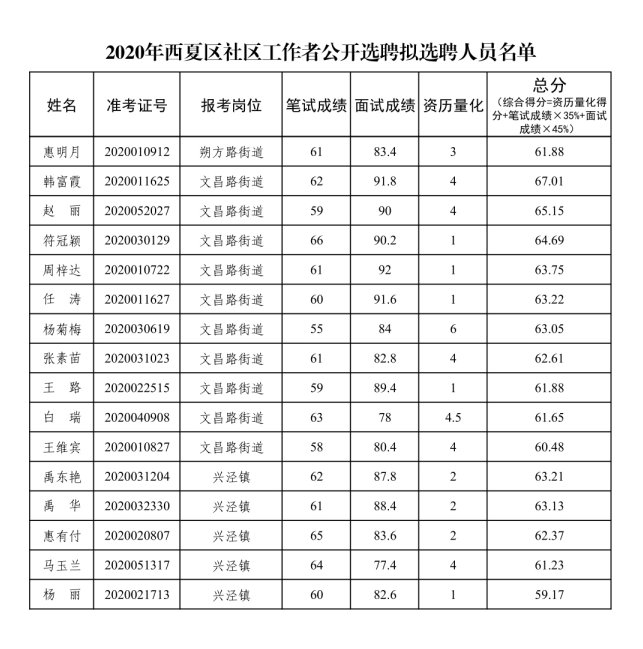 2020年姓夏人口_2020年人口普查照片