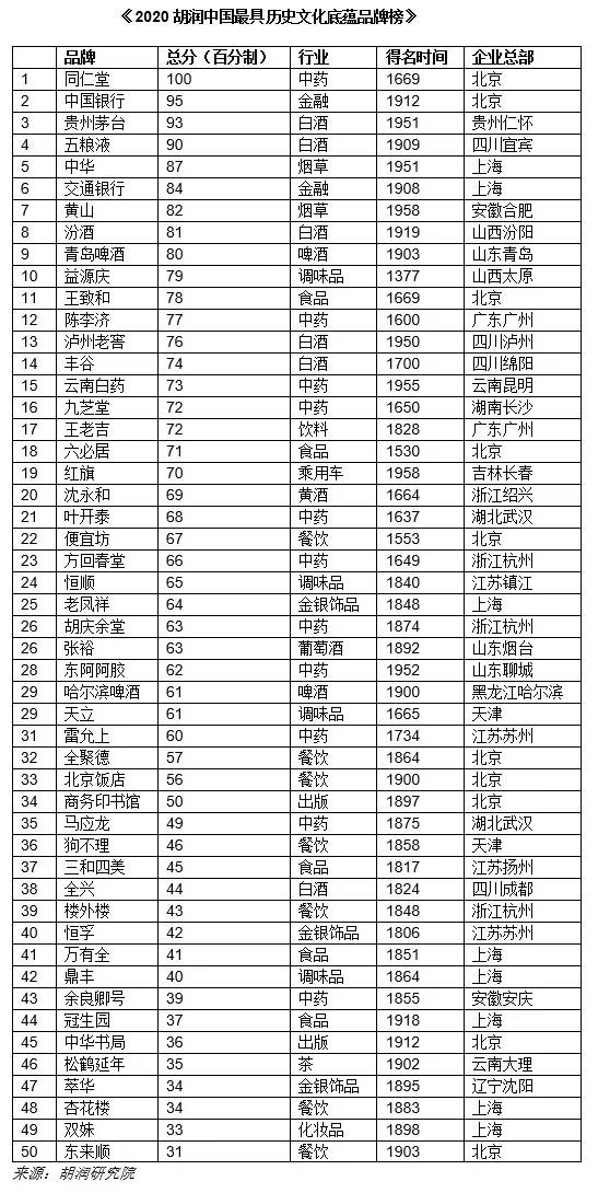 字号排名_字号大小对照表(2)
