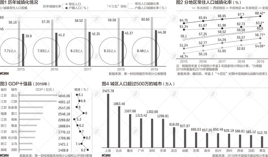 城城县多少人口_东汇城超市人口图片(2)