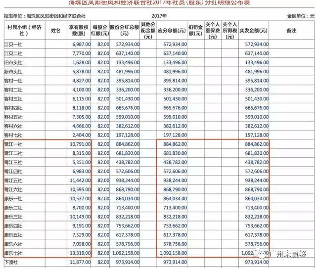 租房怎么算GDP_出租房图片(3)