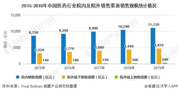 2020年中国大健康GDP_中国gdp2020年(3)