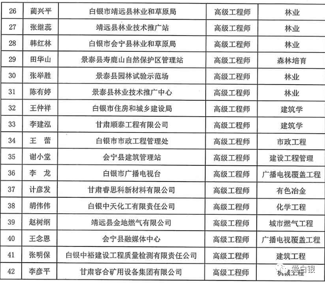 白银市人口2020_2020白银市乡村振兴(2)