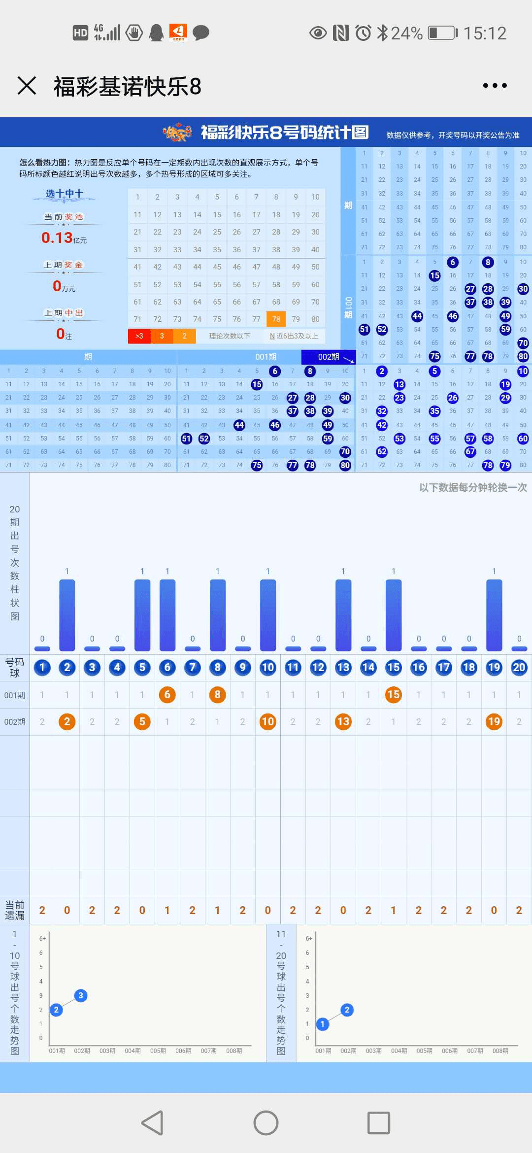 山东快乐8号码图  已经正式上线 一起来看看吧 由于快乐8号码多,开奖