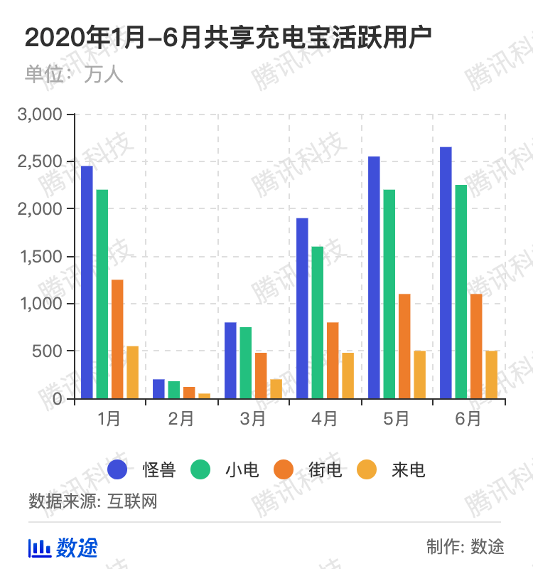 应店街gdp_5镇再上调GDP增速 全市7 提至10(2)