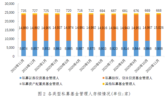 北京 上海 深圳 人口数量2020年_深圳地铁线路图2020年(3)