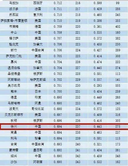 徐州企业排名_徐州火车站图片