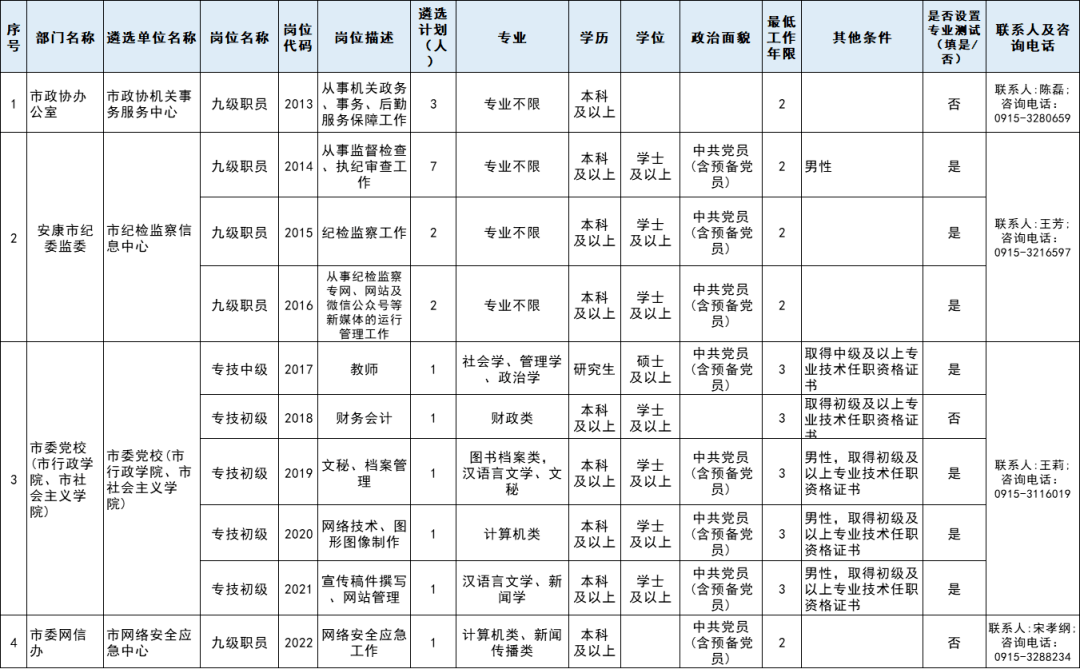 市级人口标准_人口金字塔标准图(3)