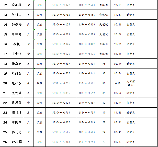 2020泸州出生人口_泸州人口分布图(3)