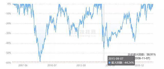 年化复合收益率的概念 dc1c0ecafe88437aac000776441c64b4.jpeg