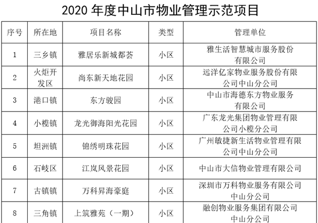 陆良什么大项目涉及一千万人口_脸大适合什么发型(2)