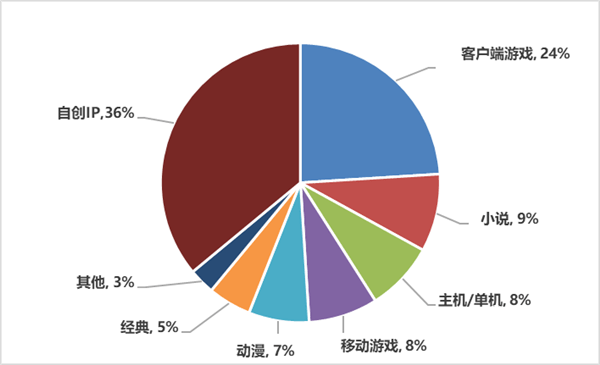 人口增加游戏_31(3)