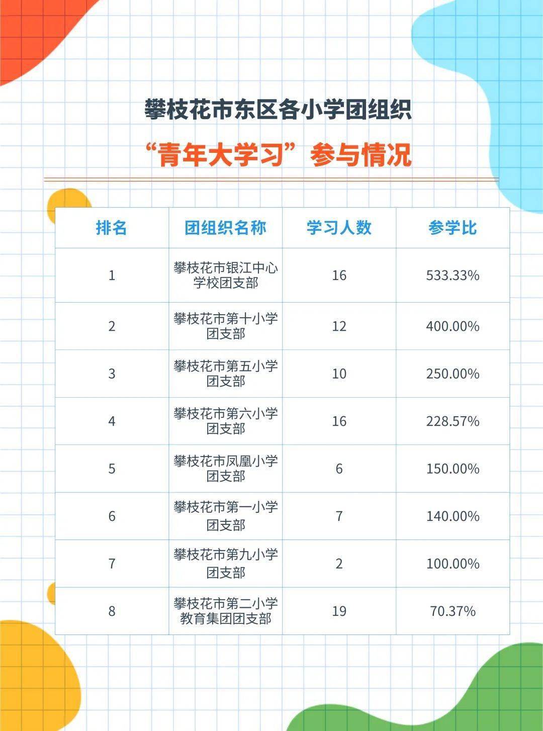 东区小学排名_东区竹苑小学