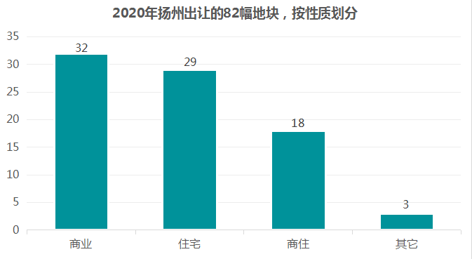 扬州市广陵区2020年gdp_专为初到扬州租房的伙伴整理了扬州各区租金水平最便宜地区及扬州租房热门小区(2)