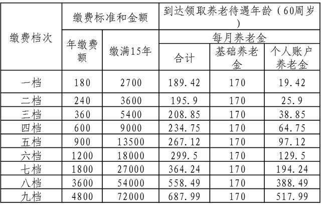 丰顺人口_2016年梅州市丰顺县事业单位招聘递补人员公示(2)