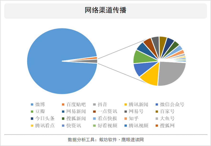 2020明星富二代人设研究及翻车后网络舆情分析