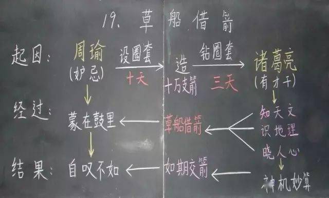 面试试讲教案万能模板_生物面试试讲教案模板_化学面试试讲教案万能