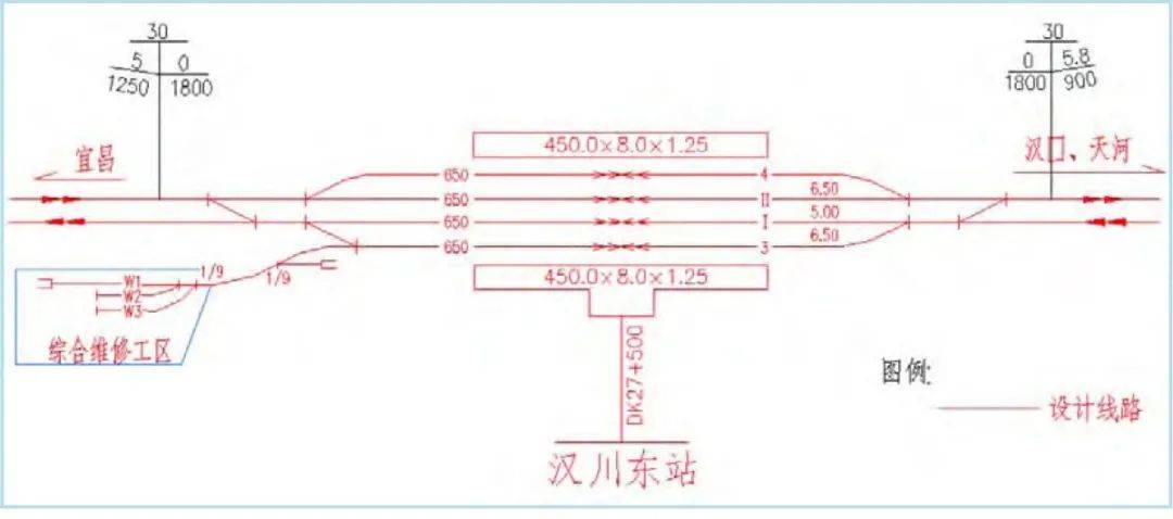 汉川东站总平面布置示意图车站规模为2台4线,到发线有效长为650m.