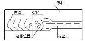 单面搭接焊接头数量怎么填_钢筋单面搭接焊接图片(3)