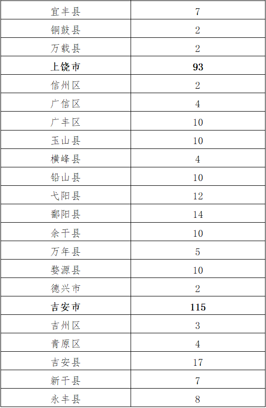 2021各省人口_中国各省人口分布图(2)