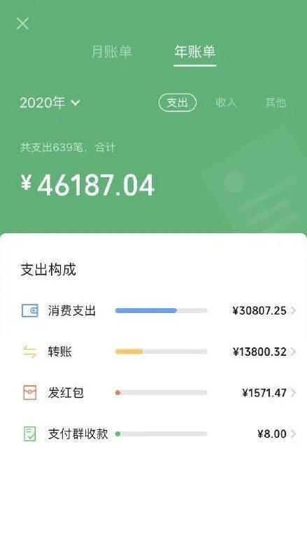 2020微信年度账单上线河源网友们的朋友圈是这种画风