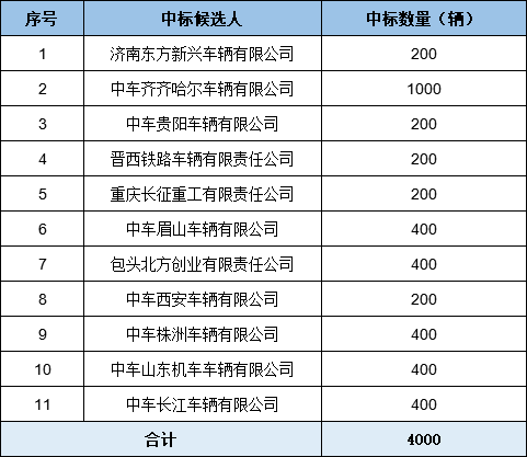 购买一辆用过的卡车是否计入gdp