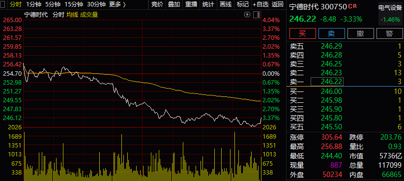 能源股都包括什么股票 46d4855be96541b29cd6b92770260a38.png