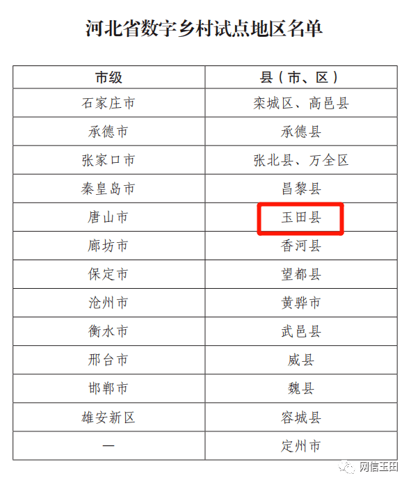 玉田招聘信息_玉田生活招聘信息汇总(3)