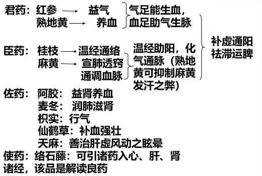 心慌简谱_月光光心慌慌数字简谱(4)