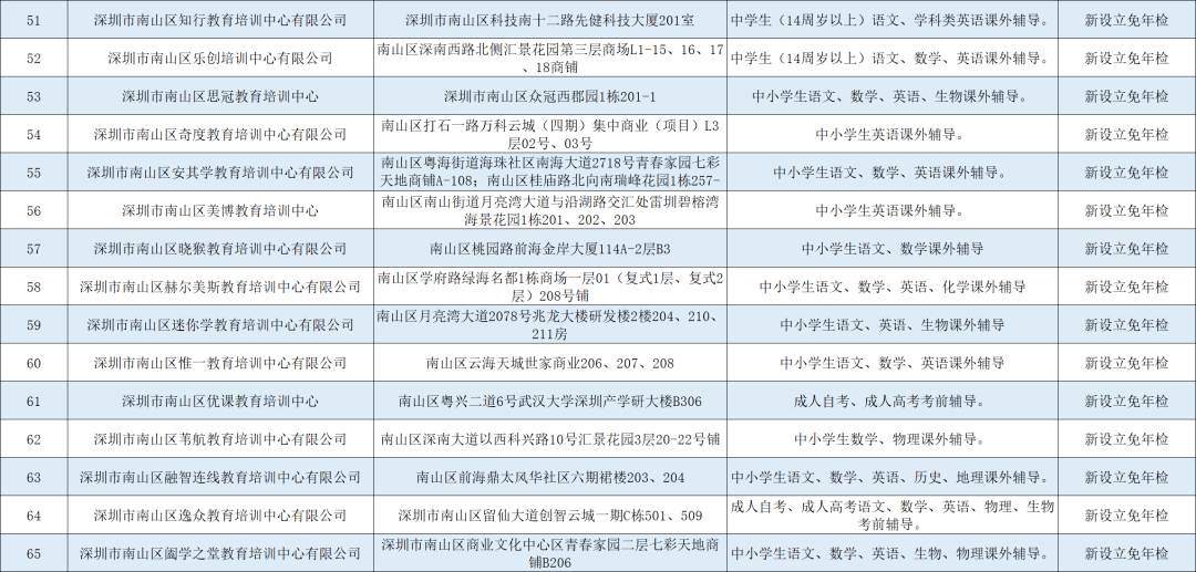 深圳教育机构排名_深圳元平特殊教育学校(2)